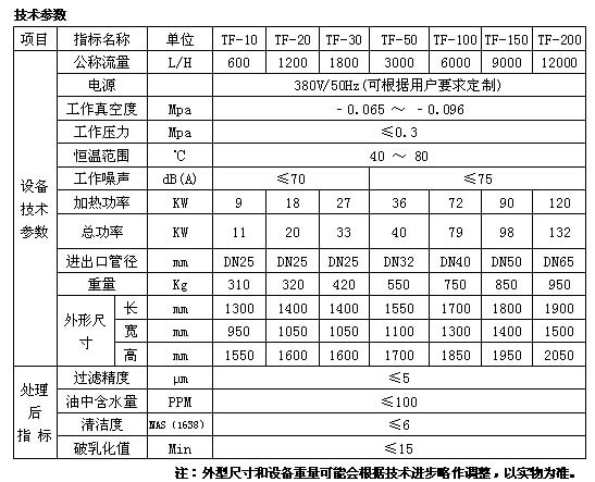 真空脫水濾油機(jī)