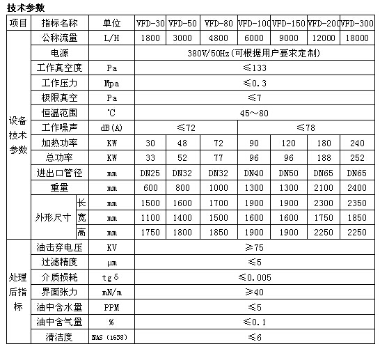 絕緣油（變壓器油）雙極真空濾油機(jī)